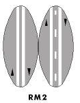 No crossing lines. You may not cross this line with any part of your vehicle except to go around a stationary vehicle or obstruction.